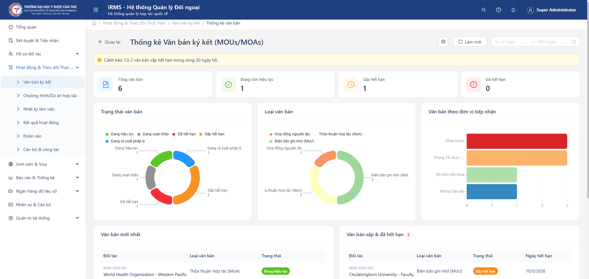 Dashboard Văn bản ký kết