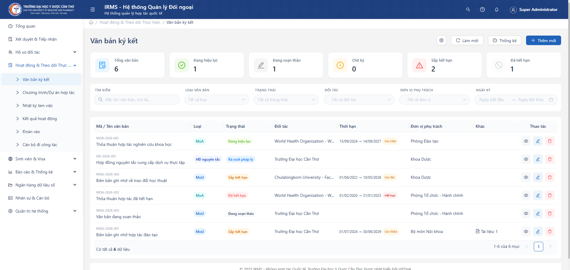 Danh sách Văn bản ký kết
