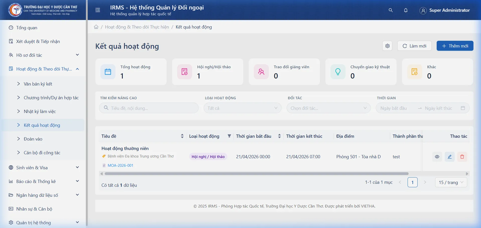 Danh sách Kết quả hoạt động