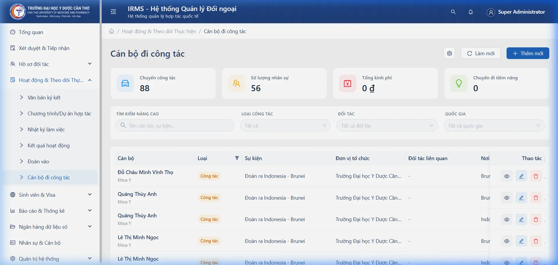 Danh sách Cán bộ đi công tác