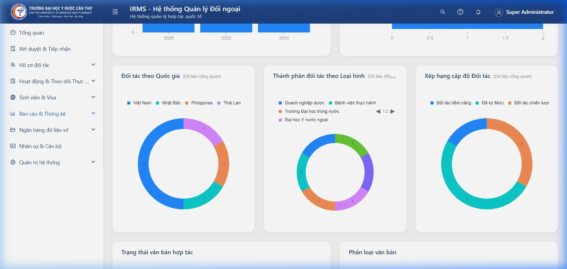 Phân tích chi tiết đối tác và văn bản