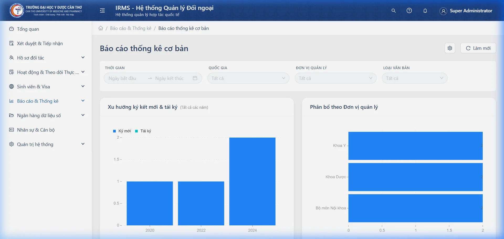 Tổng quan thống kê cơ bản