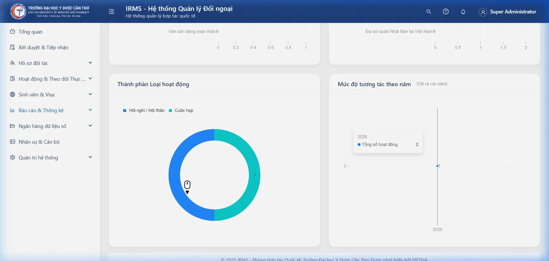 Phân tích xu hướng hoạt động
