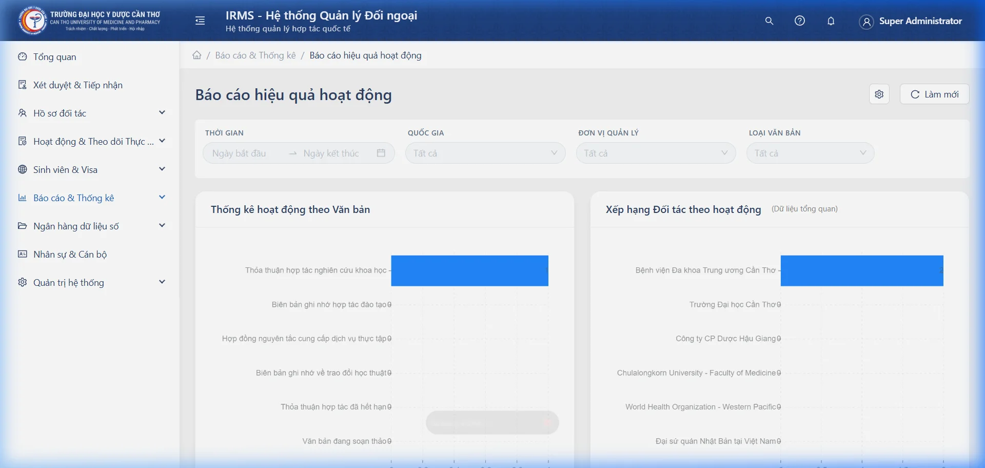 Xếp hạng hiệu quả hoạt động