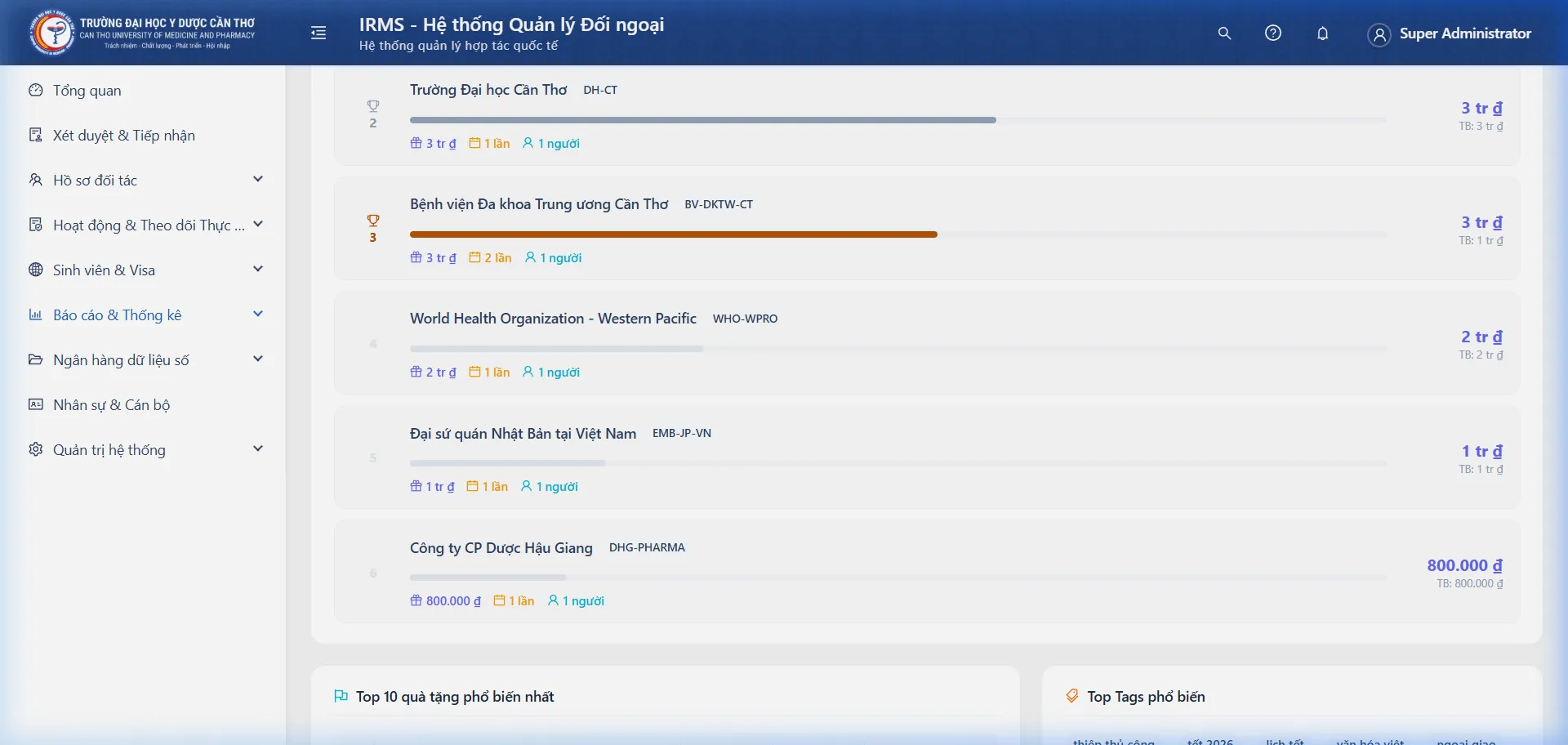 Xếp hạng đối tác nhận quà