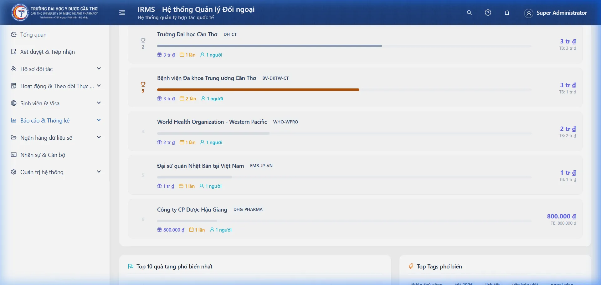 Bảng dữ liệu tặng quà gần nhất