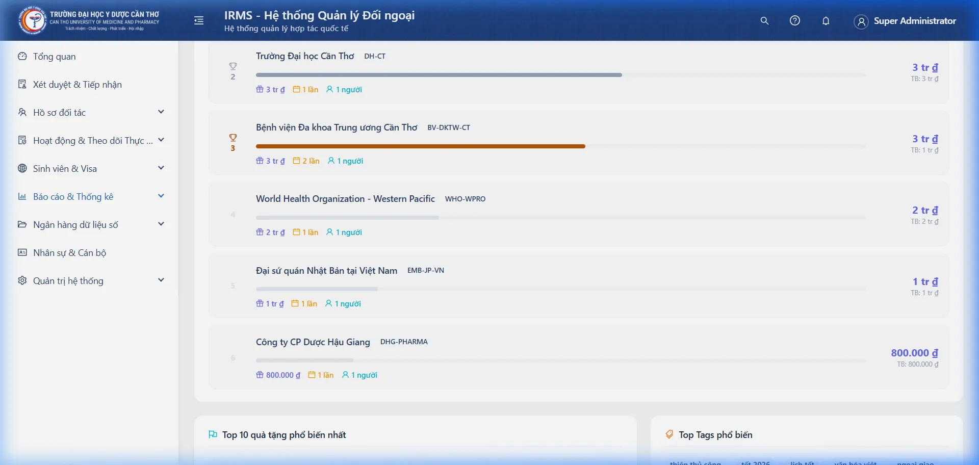 Top quà tặng phổ biến