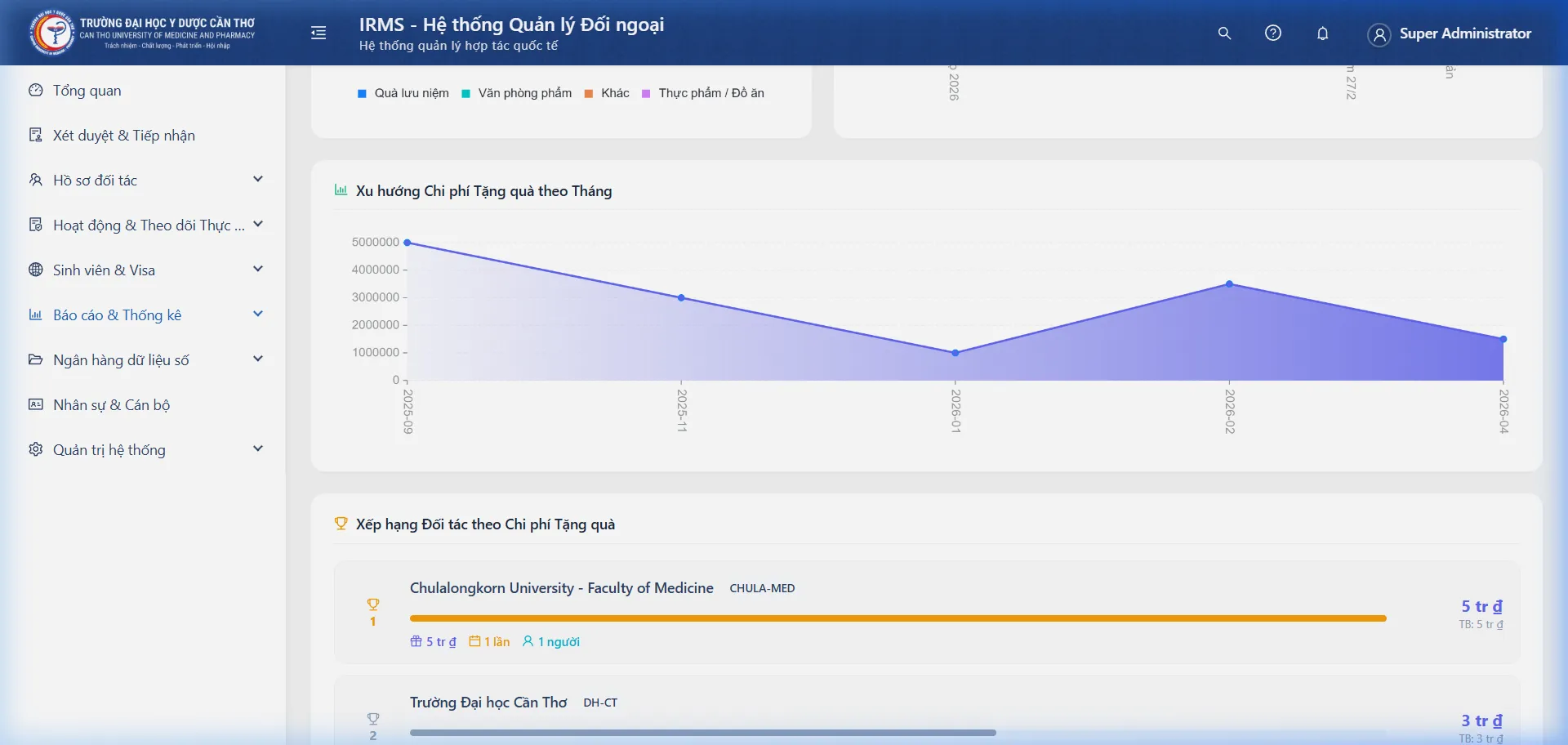 Xu hướng chi phí theo tháng