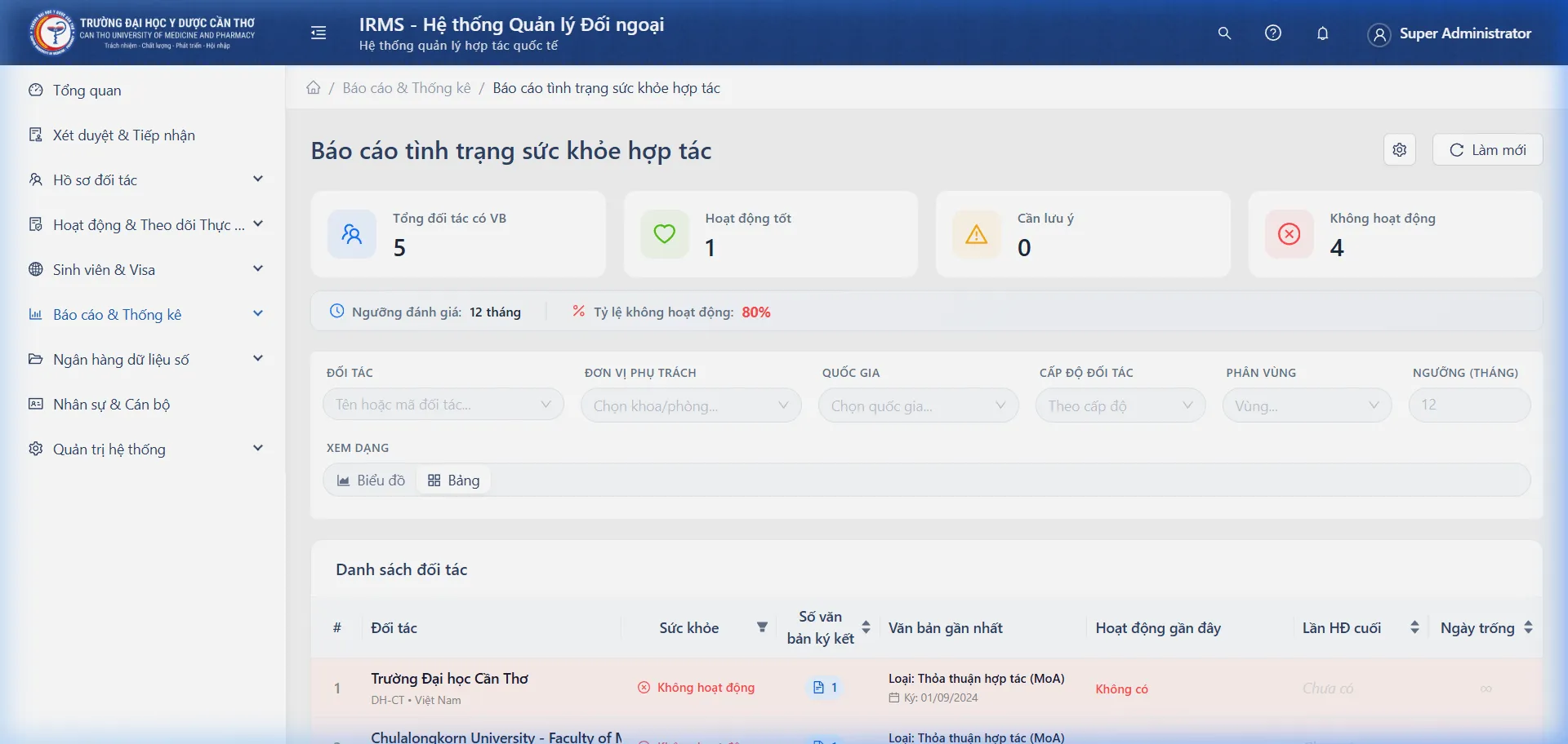 Bảng dữ liệu sức khỏe hợp tác