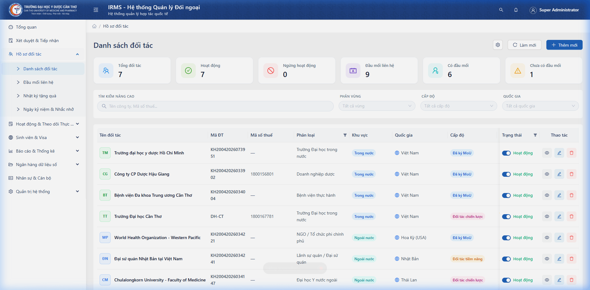 Danh sách đối tác trong IRMS
