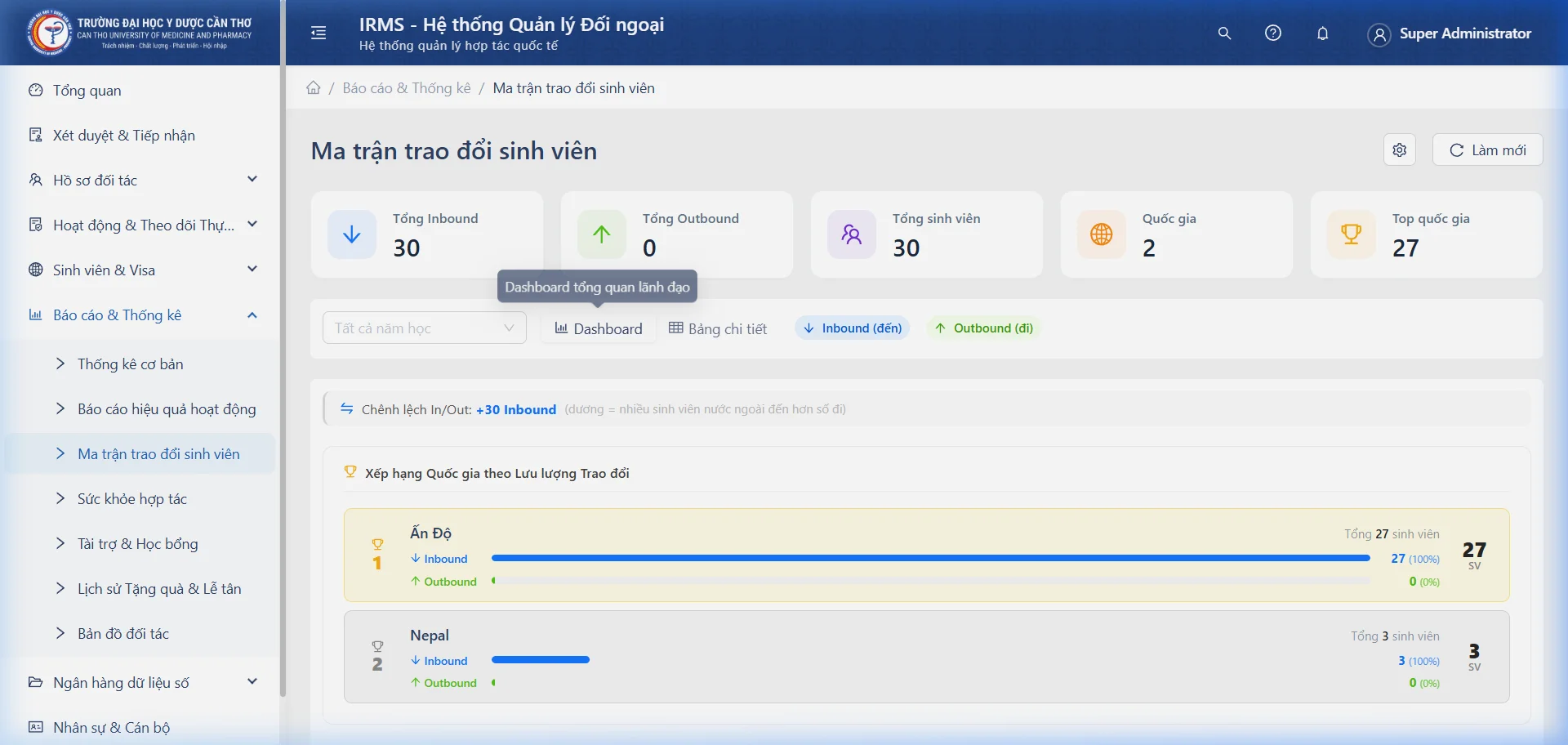 Dashboard Tổng quan