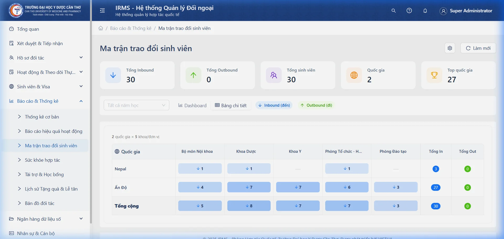 Bảng Ma trận chi tiết