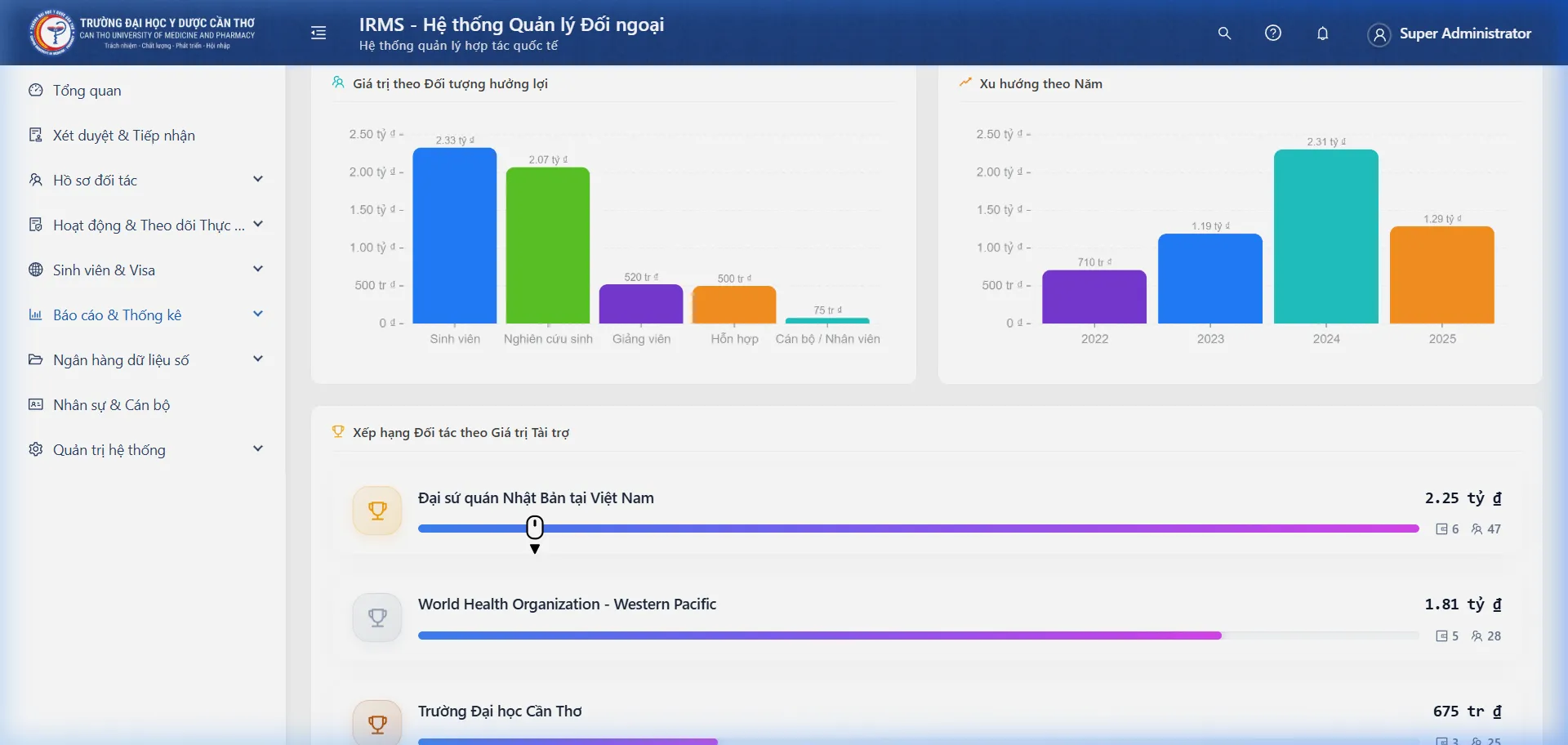 Xếp hạng đối tác tài trợ
