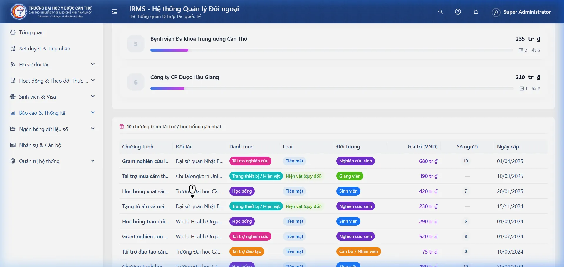 Bảng dữ liệu chương trình tài trợ