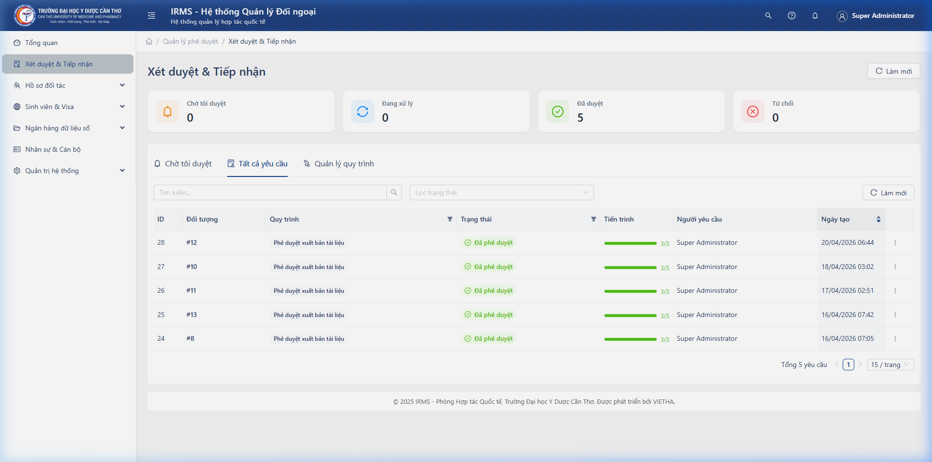 Tab Tất cả yêu cầu