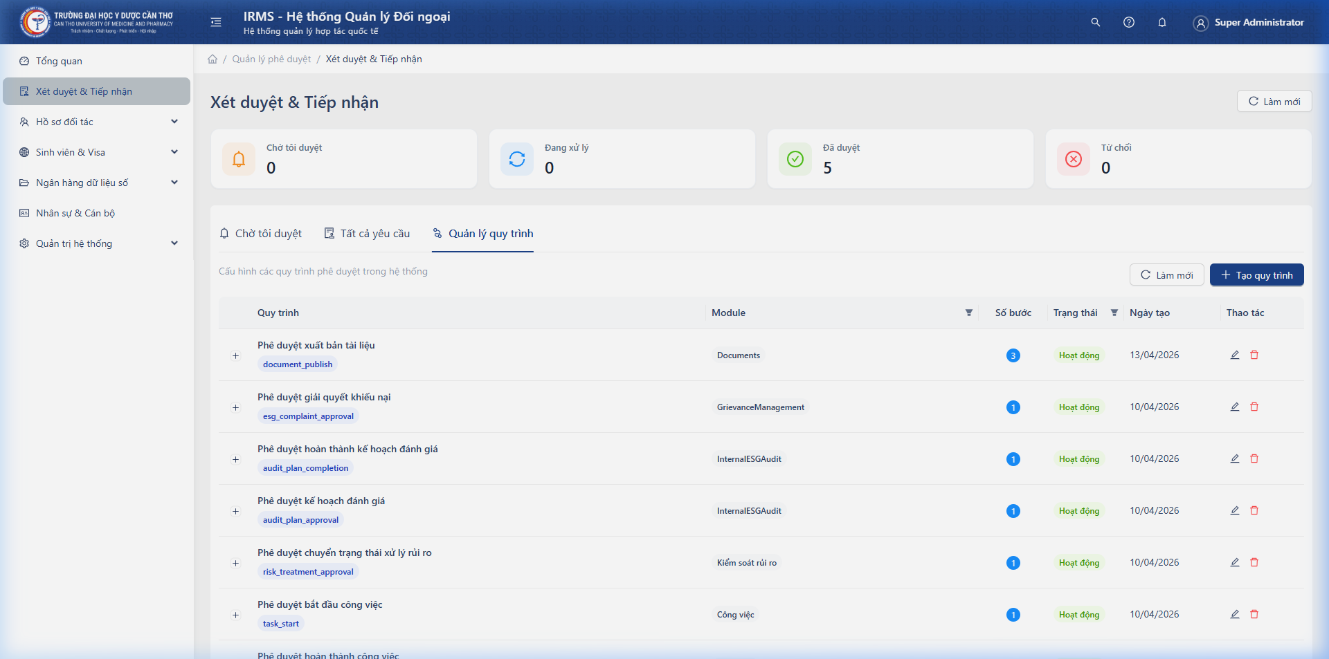 Tab Quản lý Quy trình